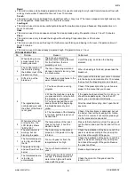 Preview for 6 page of Scarlett SC-BM40002 Instruction Manual