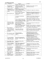 Preview for 14 page of Scarlett SC-BM40002 Instruction Manual