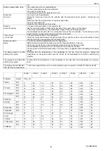 Preview for 6 page of Scarlett SC-BM40003 Instruction Manual