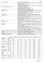 Preview for 15 page of Scarlett SC-BM40003 Instruction Manual