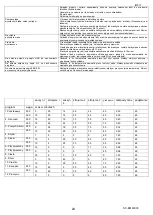 Preview for 24 page of Scarlett SC-BM40003 Instruction Manual