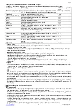 Предварительный просмотр 10 страницы Scarlett SC-FD421011 Instruction Manual