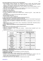 Предварительный просмотр 12 страницы Scarlett SC-HB42F01 Instruction Manual