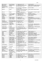 Preview for 8 page of Scarlett SC-HS60674 Instruction Manual