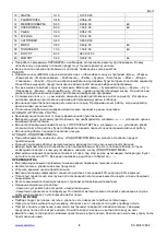 Предварительный просмотр 8 страницы Scarlett SC-MC410S02 Instruction Manual