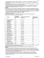 Preview for 28 page of Scarlett SC-MC410S03 Instruction Manual