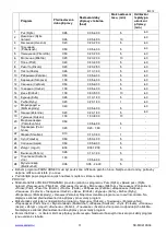 Preview for 11 page of Scarlett SC-MC410S04 Instruction Manual