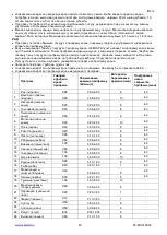 Preview for 20 page of Scarlett SC-MC410S04 Instruction Manual