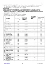 Preview for 23 page of Scarlett SC-MC410S04 Instruction Manual