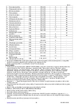 Preview for 29 page of Scarlett SC-MC410S04 Instruction Manual