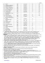 Preview for 35 page of Scarlett SC-MC410S04 Instruction Manual