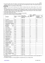 Предварительный просмотр 5 страницы Scarlett SC-MC410S15 Instruction Manual