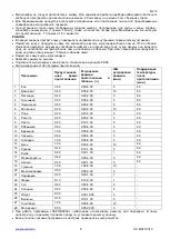 Предварительный просмотр 8 страницы Scarlett SC-MC410S15 Instruction Manual