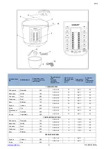 Preview for 3 page of Scarlett SC-MC410S16 Instruction Manual