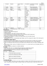 Preview for 5 page of Scarlett SC-MC410S28 Instruction Manual