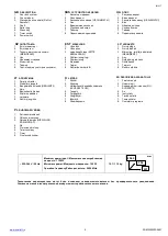 Preview for 2 page of Scarlett SC-MW9020S04M Instruction Manual