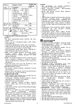 Preview for 15 page of Scarlett SC-MW9020S04M Instruction Manual