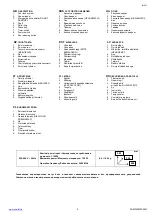 Preview for 2 page of Scarlett SC-MW9020S09M Instruction Manual