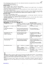 Preview for 7 page of Scarlett SL-CM53001 Instruction Manual