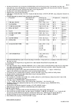 Preview for 21 page of Scarlett sl-mc411s01 Instruction Manual