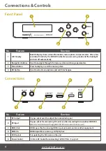 Preview for 4 page of ScatterBox MOD200 User Manual