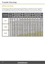 Preview for 12 page of ScatterBox MOD200 User Manual