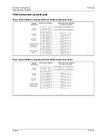 Preview for 6 page of SCC TS-3B Series Technical Instructions