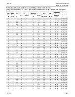 Preview for 9 page of SCC TS-3B Series Technical Instructions