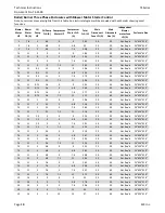 Preview for 10 page of SCC TS-3B Series Technical Instructions