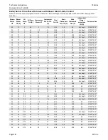 Preview for 14 page of SCC TS-3B Series Technical Instructions