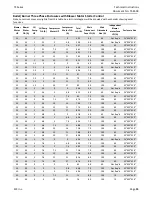 Preview for 15 page of SCC TS-3B Series Technical Instructions