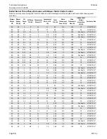 Preview for 16 page of SCC TS-3B Series Technical Instructions