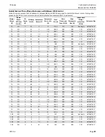 Preview for 39 page of SCC TS-3B Series Technical Instructions