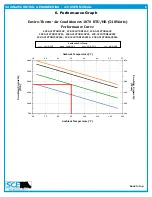 Preview for 6 page of SCE Enviro-Therm SCE-AC1870B120V User Manual