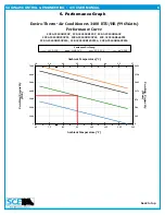 Preview for 6 page of SCE Enviro-Therm SCE-AC3400B230V User Manual