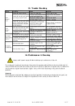 Preview for 16 page of SCE SCE-AC13650B460V3 Manual