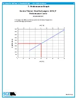 Preview for 6 page of SCE SCE-HE18W120V User Manual