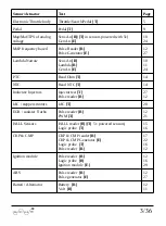 Preview for 3 page of SCH 0120.08 User Manual