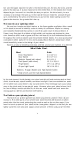 Preview for 8 page of Schacht 40th Anniversary Cherry Matchless Spinning Wheel Instructions, Maintenance And Warranty