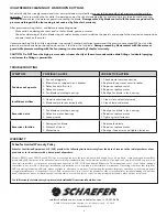 Предварительный просмотр 4 страницы Schaefer 20CFO-SWDS Operator'S Manual