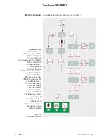 Предварительный просмотр 38 страницы Schaeffler FAG Top-Laser TRUMMY2 Operating Instructions Manual