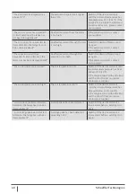 Preview for 40 page of Schaeffler HEATER100-SMART User Manual