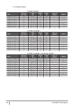 Preview for 60 page of Schaeffler HEATER100-SMART User Manual