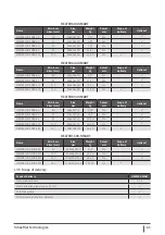 Preview for 61 page of Schaeffler HEATER100-SMART User Manual