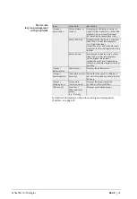 Preview for 47 page of Schaeffler OPTIME User Manual