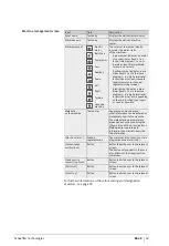 Preview for 51 page of Schaeffler OPTIME User Manual