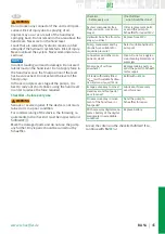 Preview for 47 page of Schaeffler PUMP1000-2 User Manual