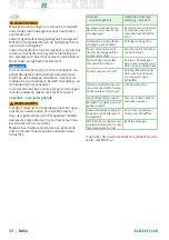 Preview for 52 page of Schaeffler PUMP1000-2 User Manual