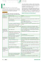 Preview for 72 page of Schaeffler PUMP1000-2 User Manual