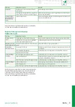 Preview for 73 page of Schaeffler PUMP1000-2 User Manual